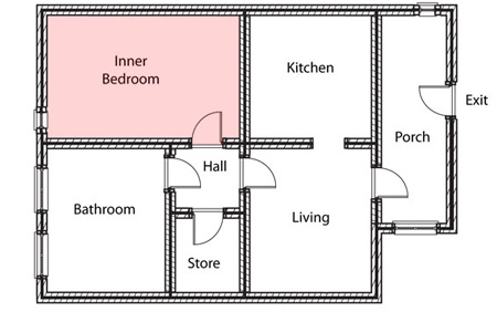 Inner room Inner room