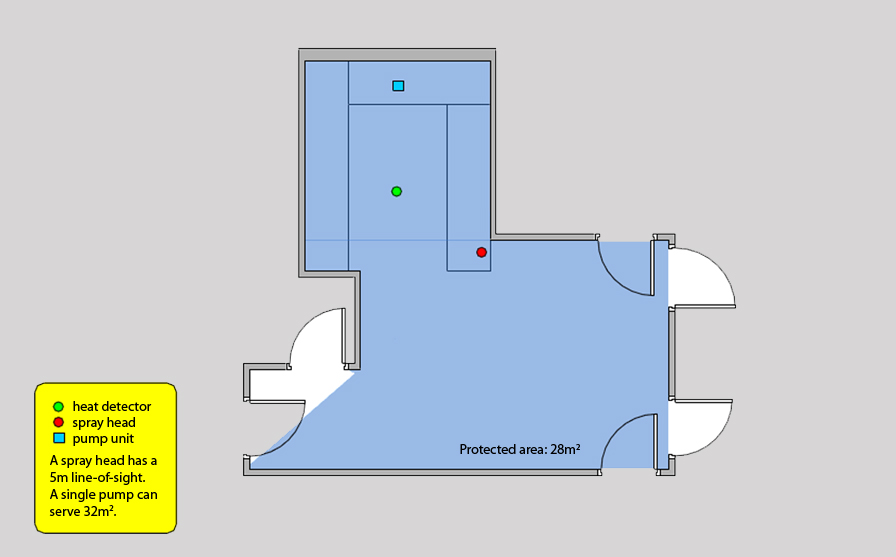 Automist protected kitchen dinner Sprinkler design layout