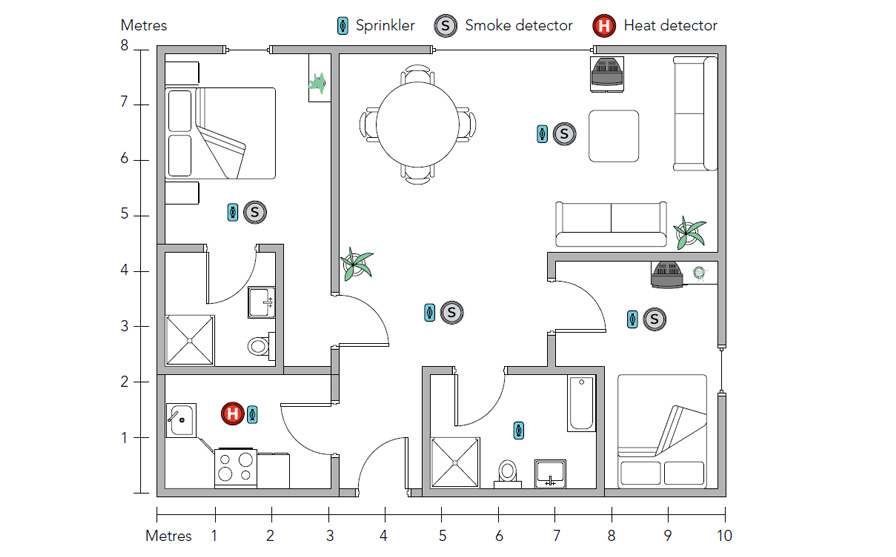 a medium-sized two-bedroom flat Sprinkler design layout